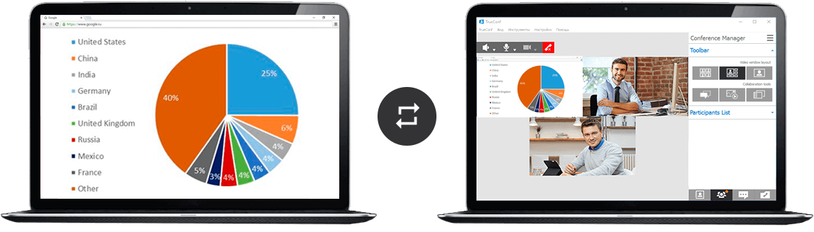 Les outils de collaboration pour le partage de diaporamas et de partage de contenu Les outils de collaboration pour le partage de diaporamas et de partage de contenu