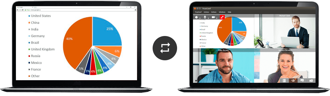 Les outils de collaboration pour le partage de diaporamas et de partage de contenu Les outils de collaboration pour le partage de diaporamas et de partage de contenu