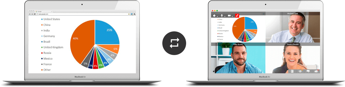 Les outils de collaboration pour le partage de diaporamas et de partage de contenu Les outils de collaboration pour le partage de diaporamas et de partage de contenu